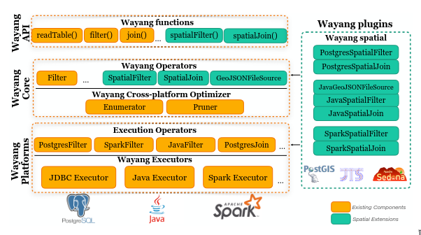 wayang-spatial architecture