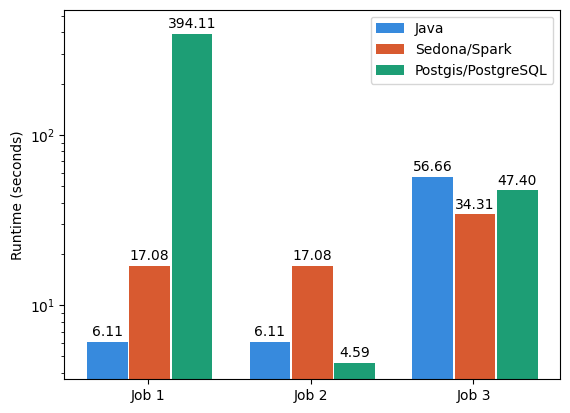 Spatial benchmark 1