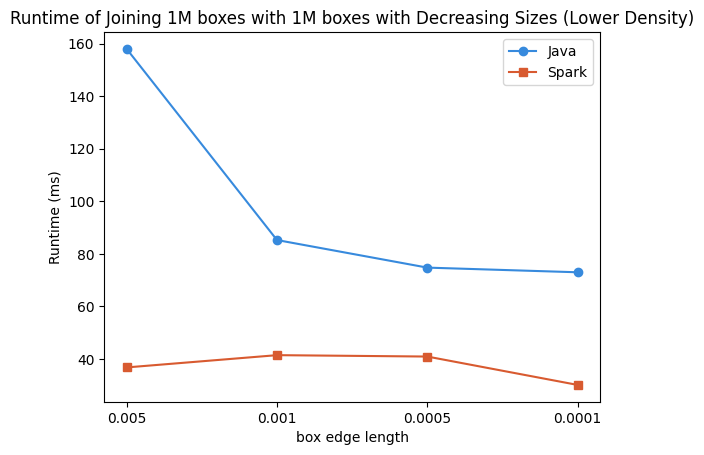 Spatial benchmark 4